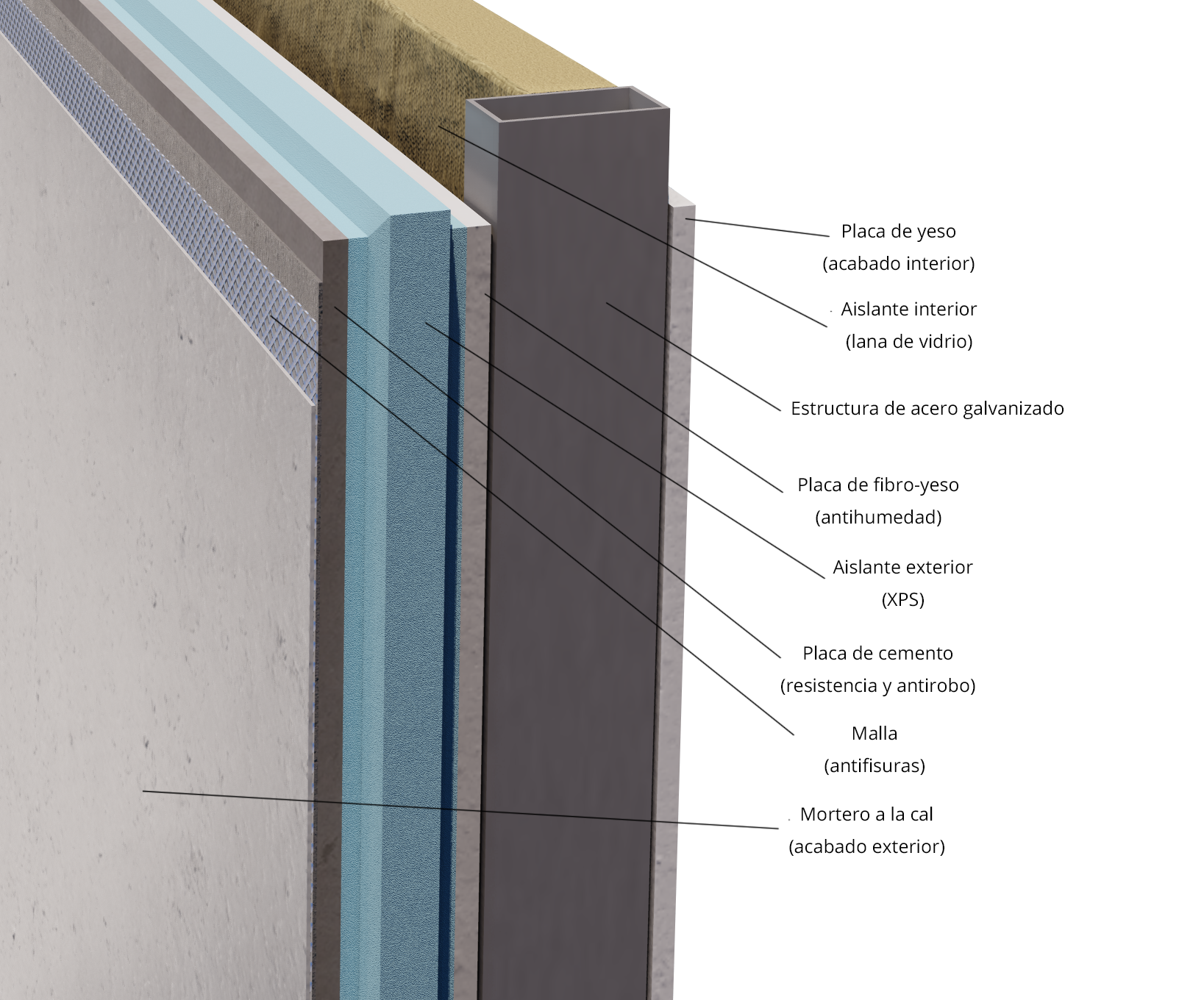 Ilustración explicativa de las capas de un cerramiento (pared exterior) de calidad por Tecno Reforma